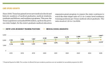 GME spurs growth-web GME spurs growth-web